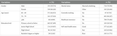 The association between quality of life and subjective wellbeing among older adults based on canonical correlation analysis